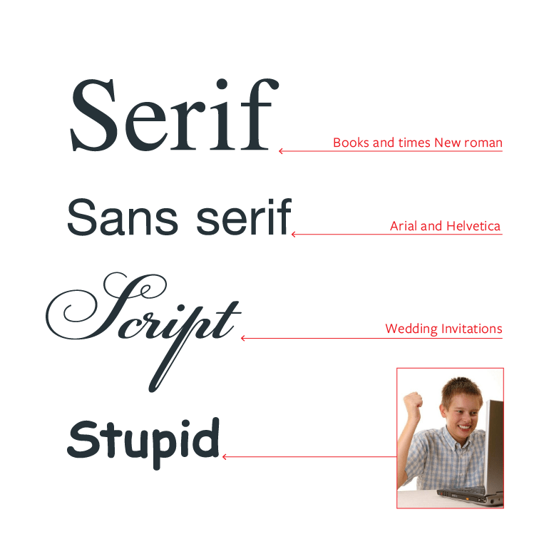Typography - type categories