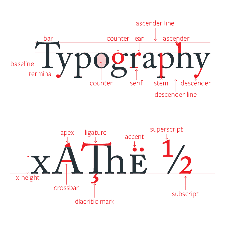 Web typography for non-designers | Presslabs