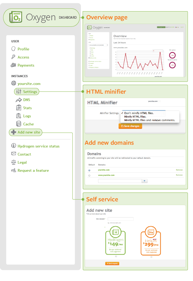 New features in the Oxygen publisher dashboard
