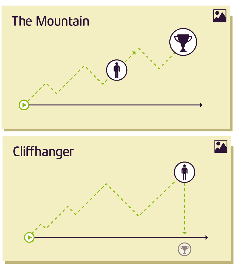 The Mountain vs Cliffhanger