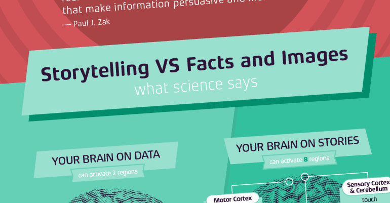 Storytelling vs Facts and Images