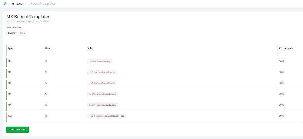 MX Record Templates