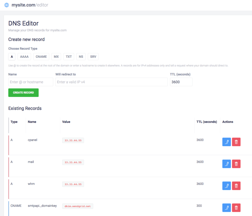 Presslabs  DNS manager 