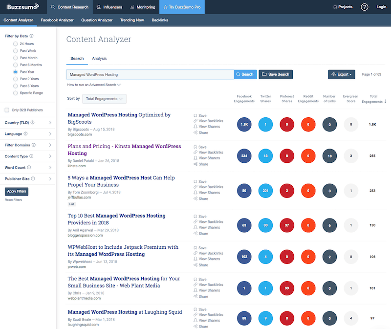 BuzzSumo facilitates a deeper understanding of what content is trending on Social Media