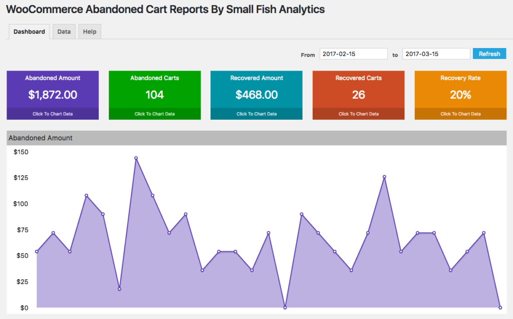 WooCommerce Abandoned Carts Reports